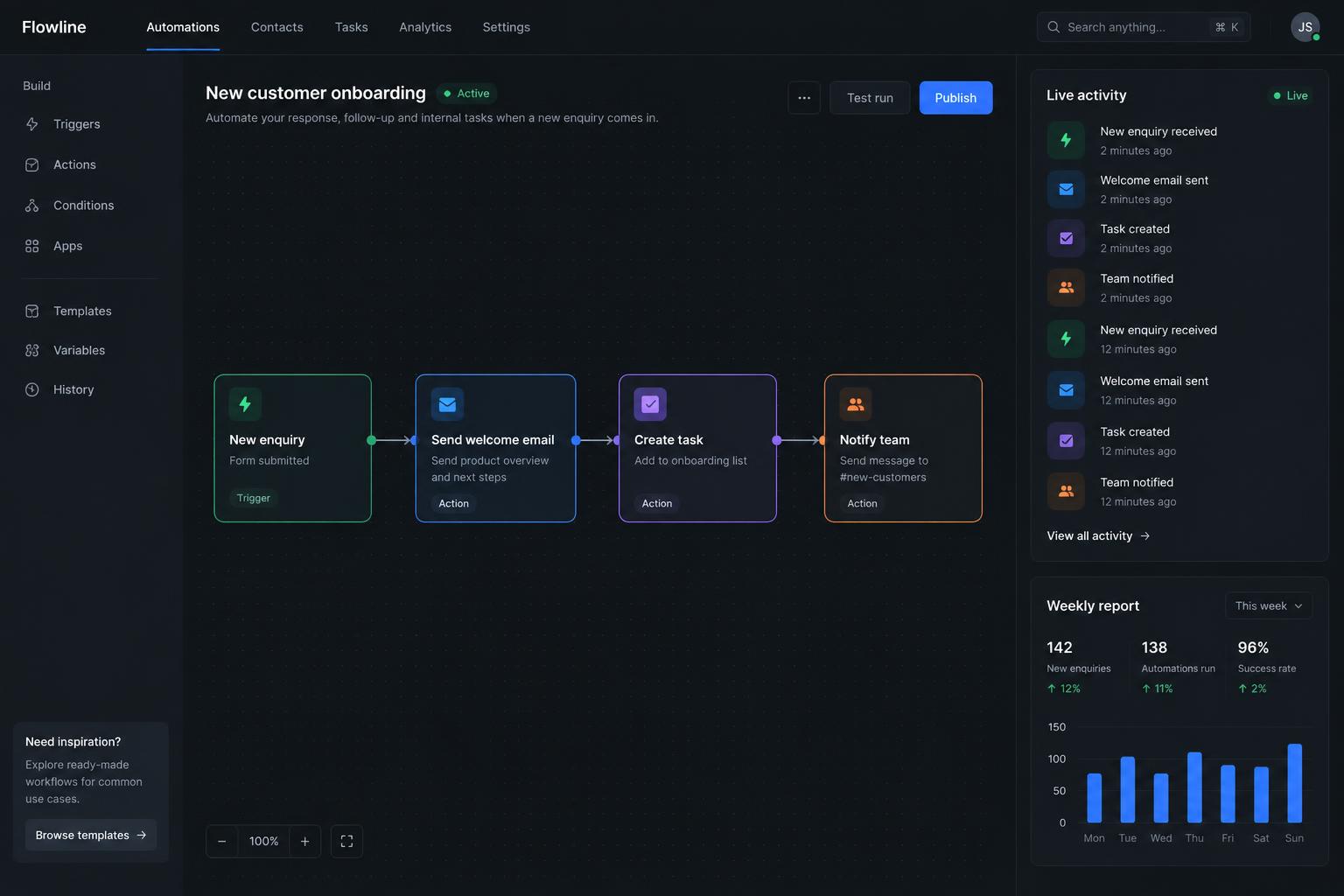 Design concept: business automation dashboard
