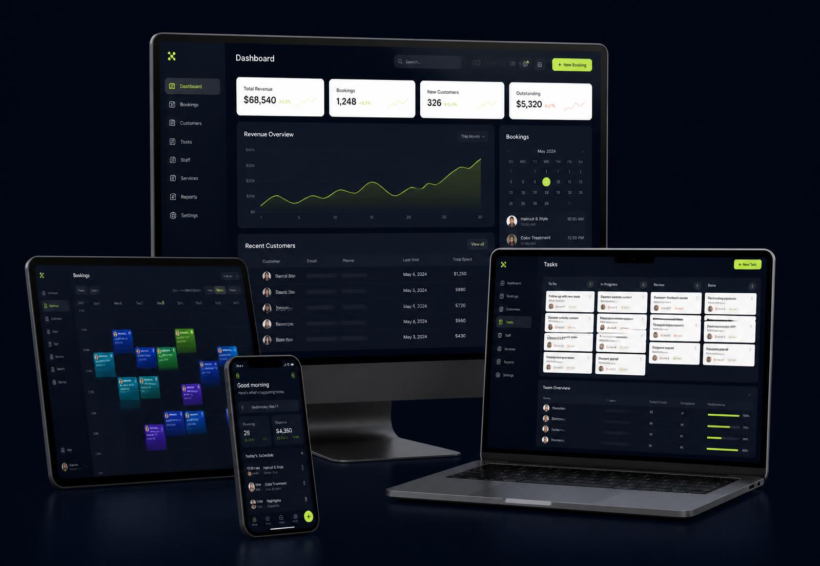 Multi-device platform visual