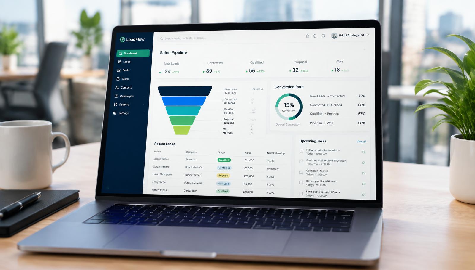 Lead and sales dashboard visual